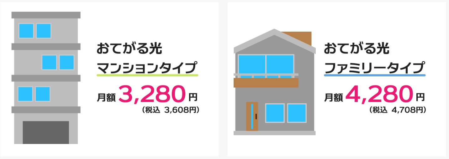 おてがる光のプロバイダ料は月額料金に含まれる