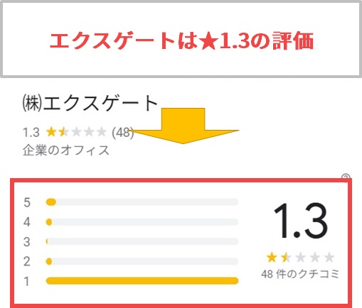 株式会社エクスゲートの会社の評判