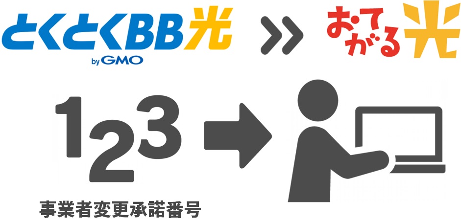 GMOとくとくBB光からおてがる光へ事業者変更