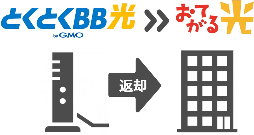 GMOとくとくBB光のレンタルルーターは返却必要