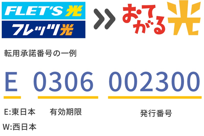 NTT東日本／NTT西日本から転用承諾番号を発行する