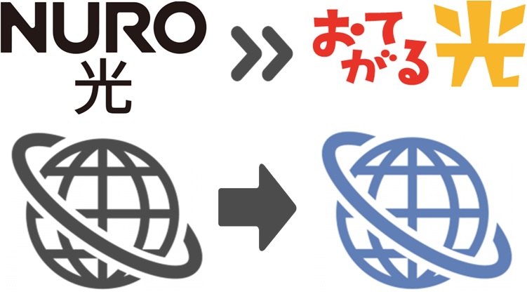 NURO光からおてがる光への切替工事