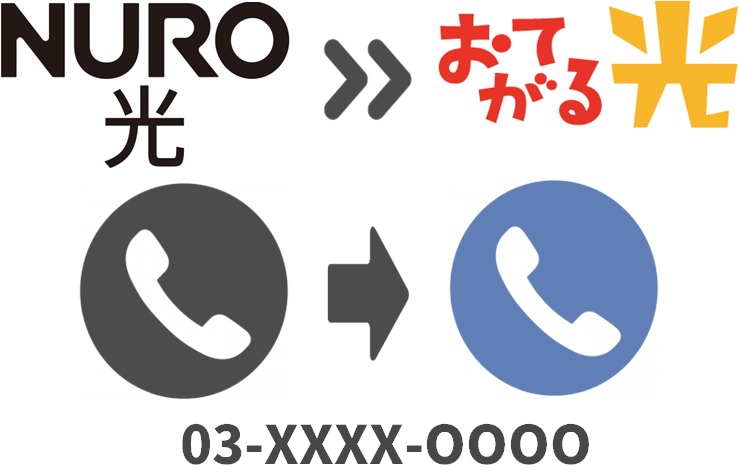 NURO光でんわで発番した電話番号は引き継ぎできない