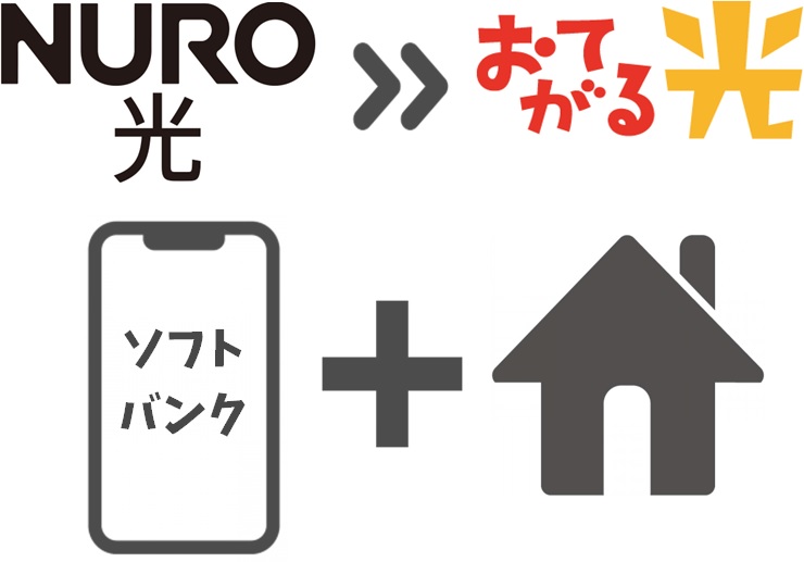 NURO光の「おうち割光セット」が乗り換えで解除される