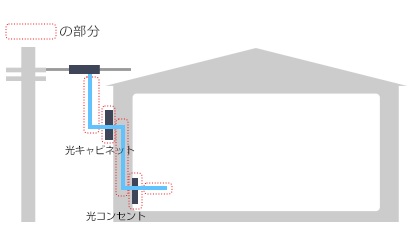 NURO光の撤去工事の範囲