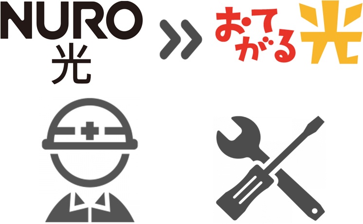 NURO光の撤去工事を実施（任意）