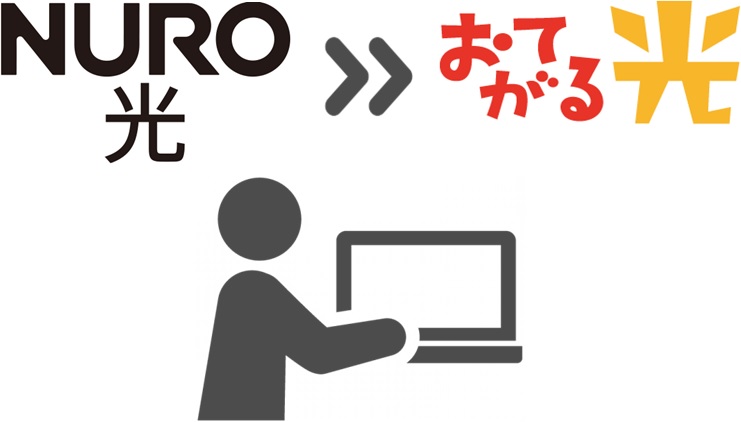 NURO光の解約前におてがる光の申し込み