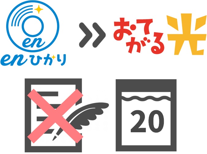 enひかりからおてがる光の当月の乗り換えは20日まで