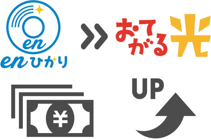 enひかりよりおてがる光の月額基本料金が88円あがる