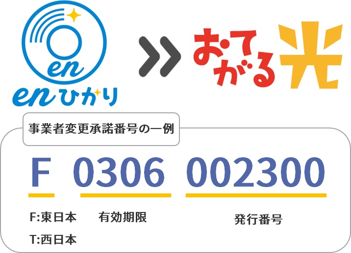 enひかりカスタマーセンターへの電話で事業者変更承諾番号を発行する