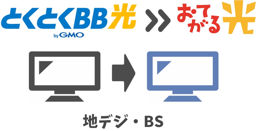 「GMOひかりテレビ」と「おてがる光テレビ」の機能は同じ