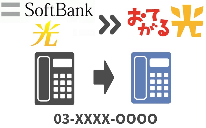 「ホワイト光電話」の一部は「おてがる光電話」へ引き継ぎできない