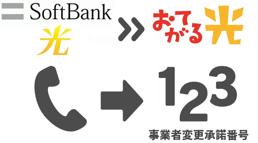 【STEP1】ソフトバンク光から事業者変更承諾番号を発行する