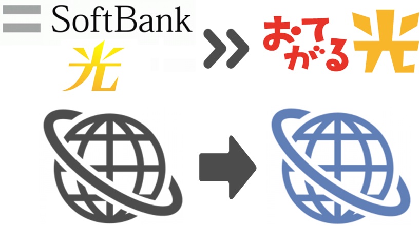 【STEP3】ソフトバンク光からおてがる光へ切り替え