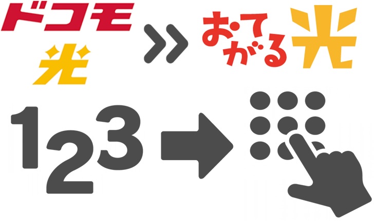 【手順3】ドコモ光の事業者変更承諾番号をおてがる光のフォームへ入力