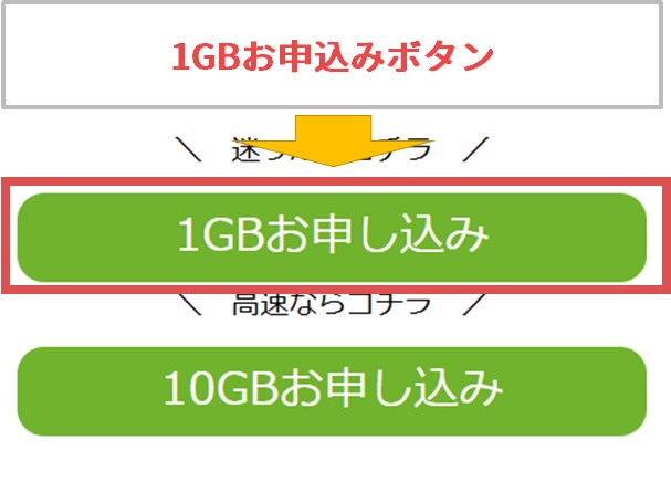 おてがる光の1GBお申込みボタンから転用手続き