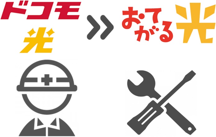 ドコモ光からおてがる光は事業者変更で工事不要