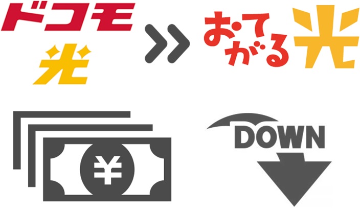 ドコモ光の月額料金よりおてがる光が1,012円安い