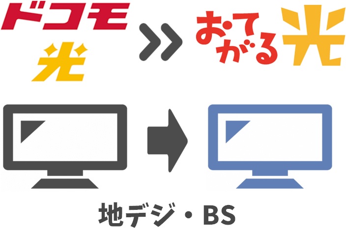 ドコモ光テレビオプションとおてがる光テレビの機能は同じ