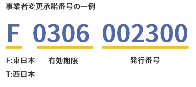 事業者変更承諾番号の一例