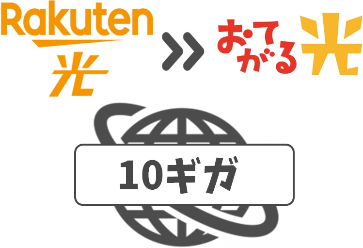 楽天ひかりにはない「10ギガプラン」が選べる