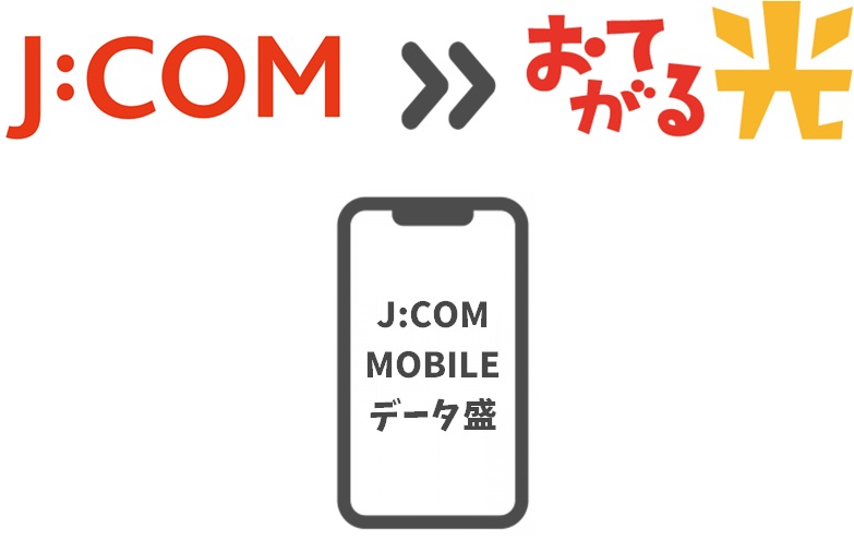 JCOM MOBILEの「データ盛」が解除される