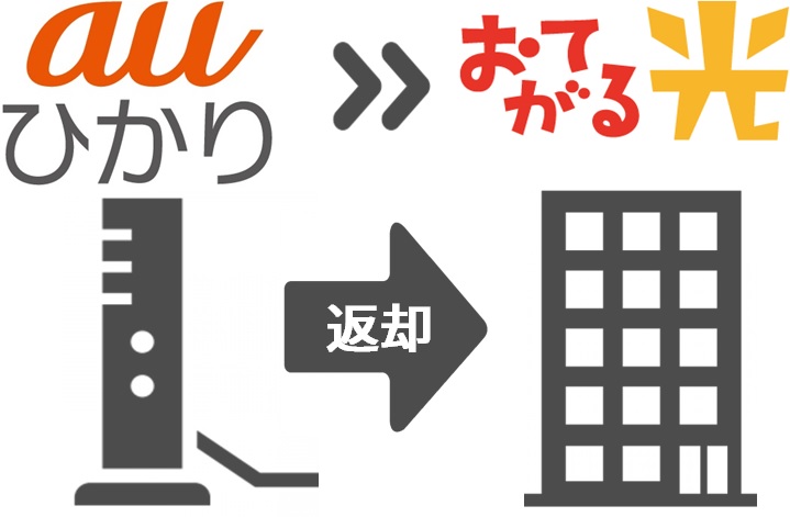 auひかりのレンタル機器返却（着払い伝票あり）