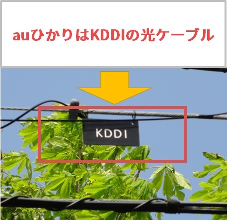 auひかりはKDDIの光ケーブルを利用している